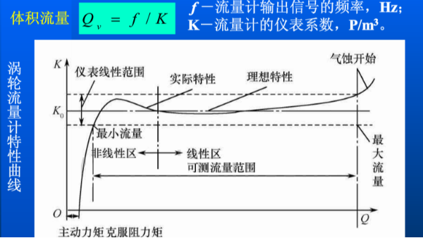 涡轮蜜桃AV影院的流量怎么计算？