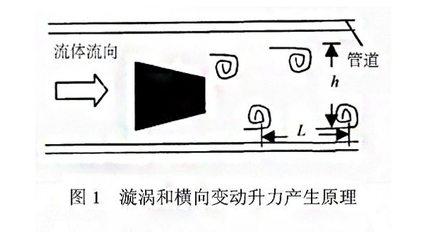 漩涡式气体质量蜜桃AV影院测量原理