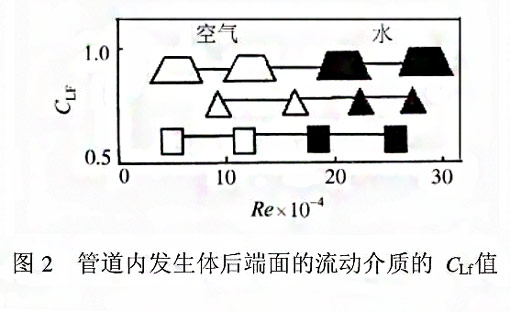 漩涡式气体质量蜜桃AV影院测量原理2
