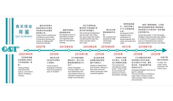 蜜桃AV在线免费播放伟业年鉴