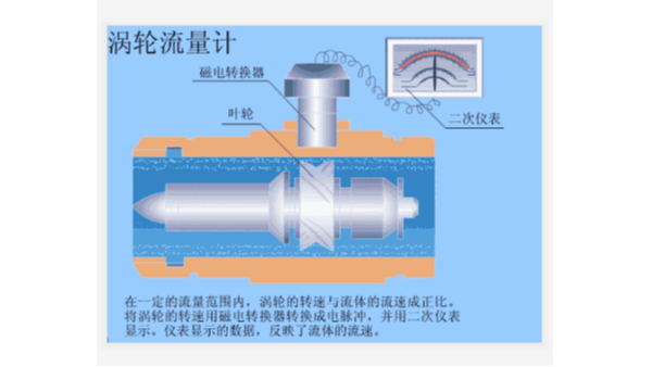 液体涡轮蜜桃AV影院工作原理