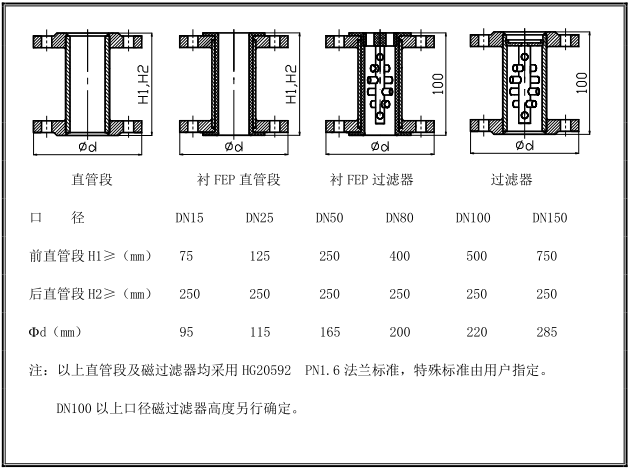金属管浮子蜜桃AV影院安装示意