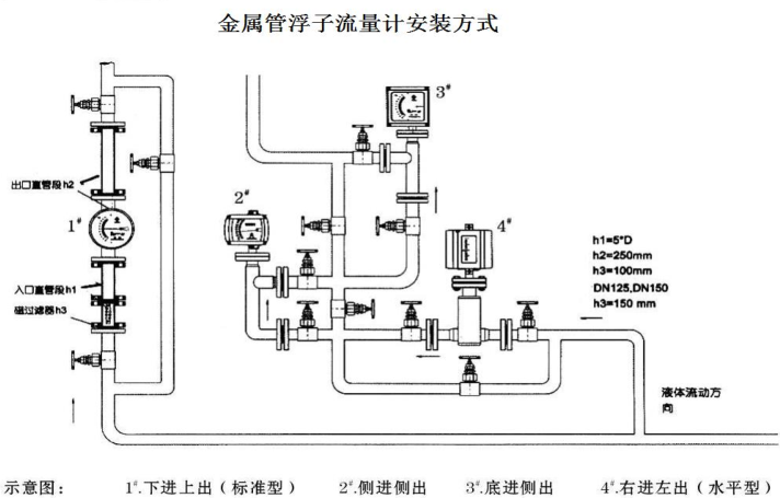 金属管浮子蜜桃AV影院安装示意图